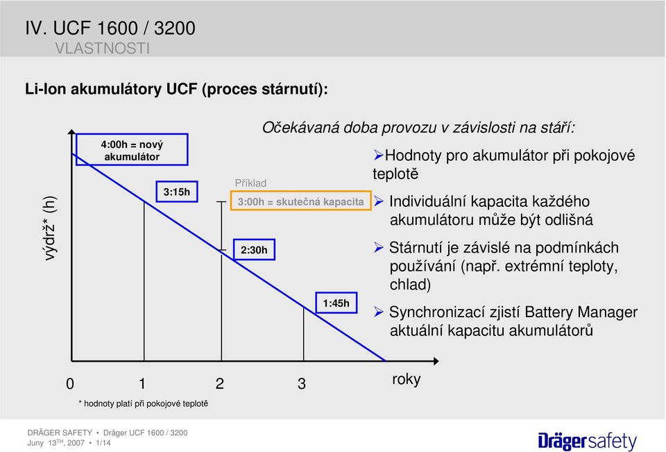 Individuální kapacita každého akumulátoru může být odlišná Stárnutí je závislé na podmínkách používání (např.