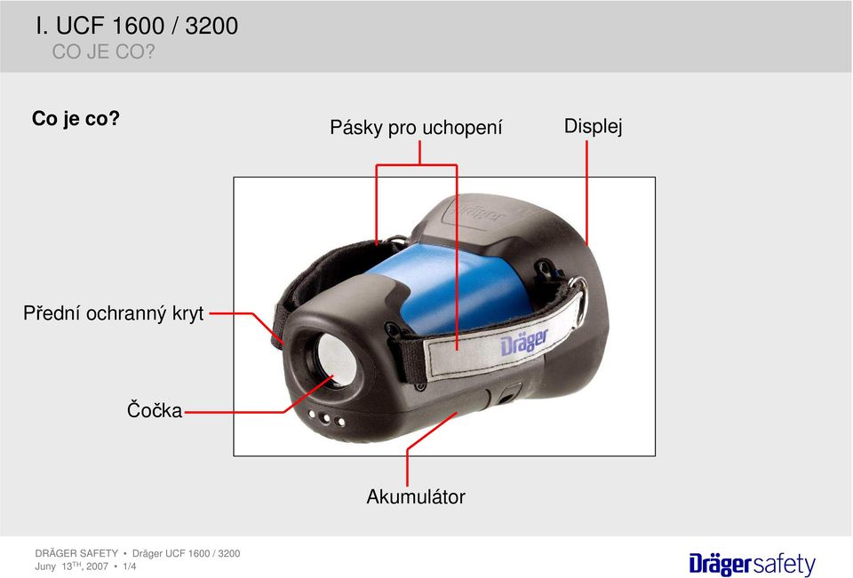 Pásky pro uchopení Displej