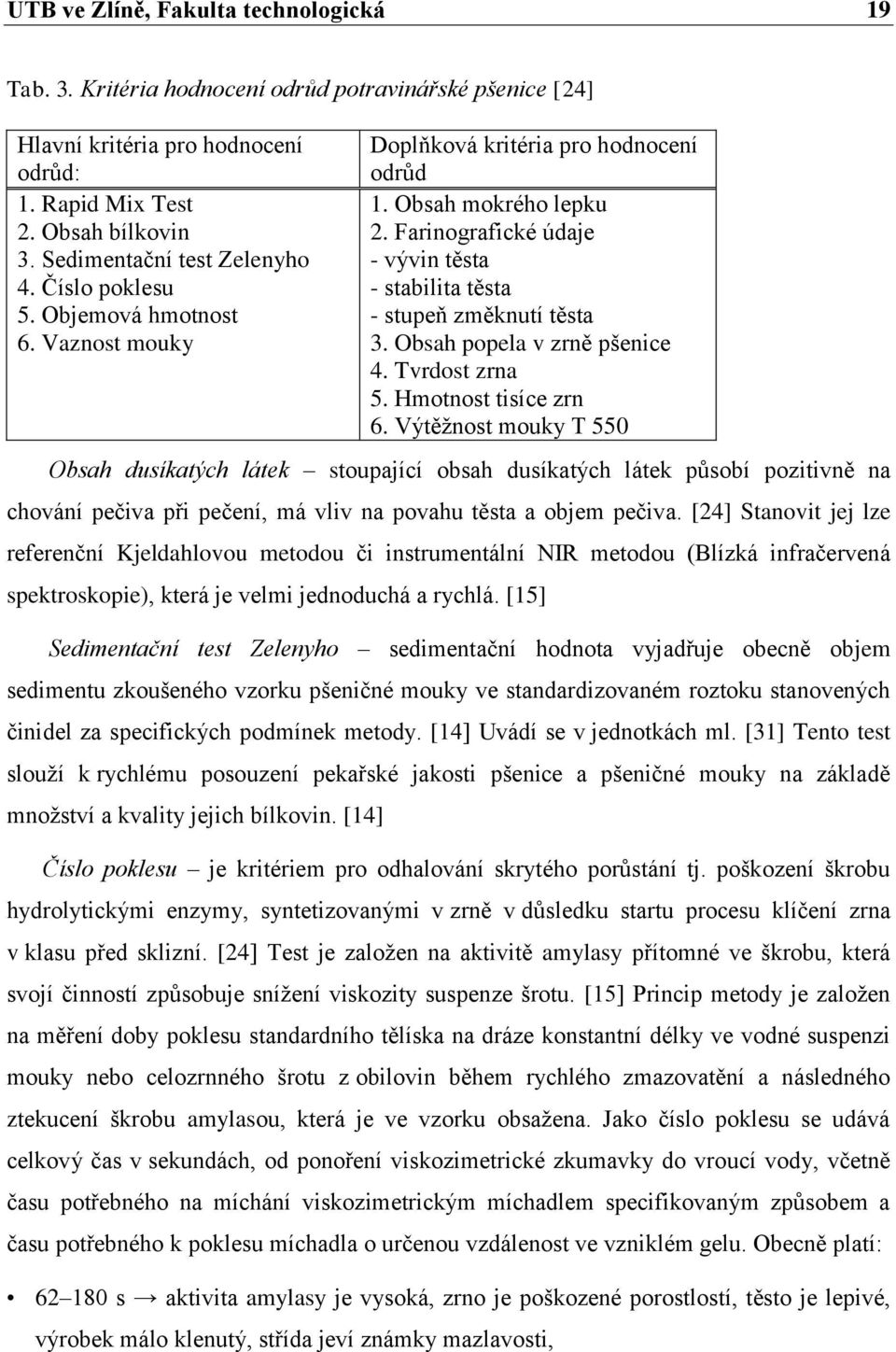 Vaznost mouky Obsah dusíkatých látek stoupající obsah dusíkatých látek působí pozitivně na chování pečiva při pečení, má vliv na povahu těsta a objem pečiva.