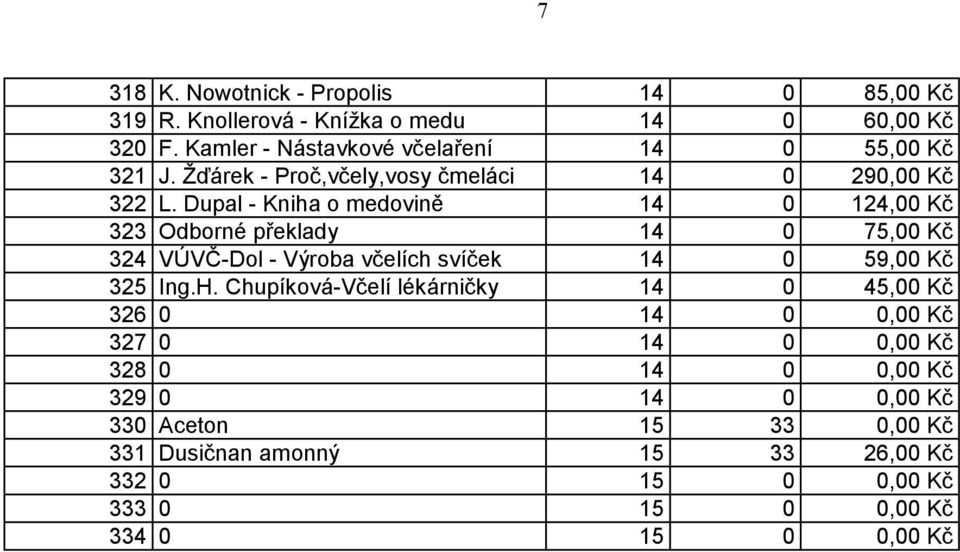 Dupal - Kniha o medovině 14 0 124,00 Kč 323 Odborné překlady 14 0 75,00 Kč 324 VÚVČ-Dol - Výroba včelích svíček 14 0 59,00 Kč 325 Ing.H.