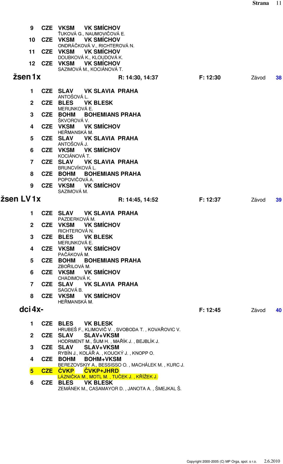 7 CZE SLAV VK SLAVIA PRAHA BRUNCVÍKOVÁ L. 8 CZE BOHM BOHEMIANS PRAHA POPOVIČOVÁ A. 9 CZE VKSM VK SMÍCHOV SAZIMOVÁ M. žsen LV 1x R: 14:45, 14:52 F: 12:37 Závod 39 PAZDERKOVÁ M. RICHTEROVÁ N.