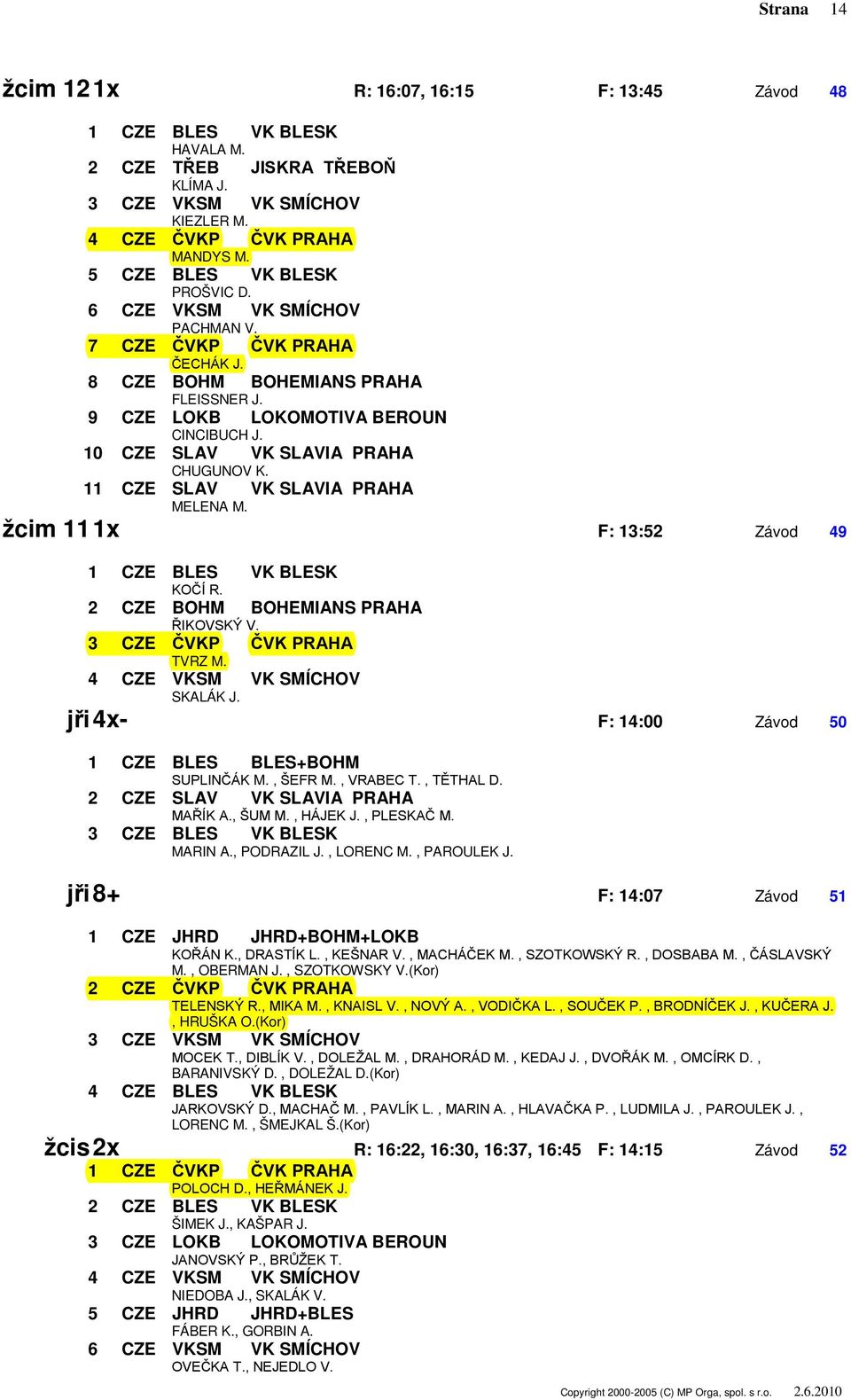 2 CZE BOHM BOHEMIANS PRAHA ŘIKOVSKÝ V. 3 CZE ČVKP ČVK PRAHA TVRZ M. SKALÁK J. jři 4x- F: 14:00 Závod 50 1 CZE BLES BLES+BOHM SUPLINČÁK M., ŠEFR M., VRABEC T., TĚTHAL D.