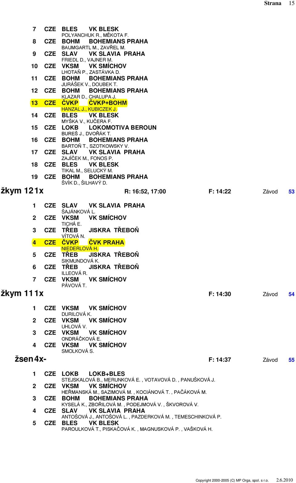 15 CZE LOKB LOKOMOTIVA BEROUN BUREŠ J., DVOŘÁK T. 16 CZE BOHM BOHEMIANS PRAHA BARTOŇ T., SZOTKOWSKY V. 17 CZE SLAV VK SLAVIA PRAHA ZAJÍČEK M., FONOS P. 18 CZE BLES VK BLESK TIKAL M., SELUCKÝ M.