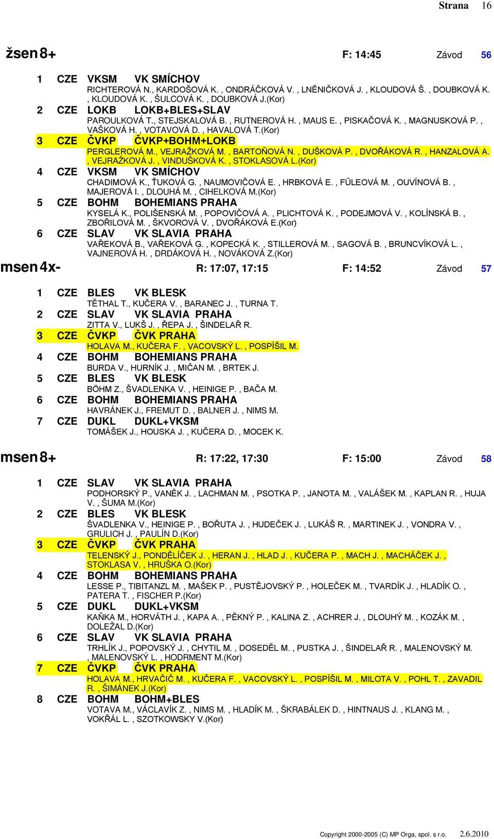 , VEJRAŽKOVÁ M., BARTOŇOVÁ N., DUŠKOVÁ P., DVOŘÁKOVÁ R., HANZALOVÁ A., VEJRAŽKOVÁ J., VINDUŠKOVÁ K., STOKLASOVÁ L.(Kor) CHADIMOVÁ K., ŤUKOVÁ G., NAUMOVIČOVÁ E., HRBKOVÁ E., FŰLEOVÁ M., OUVÍNOVÁ B.