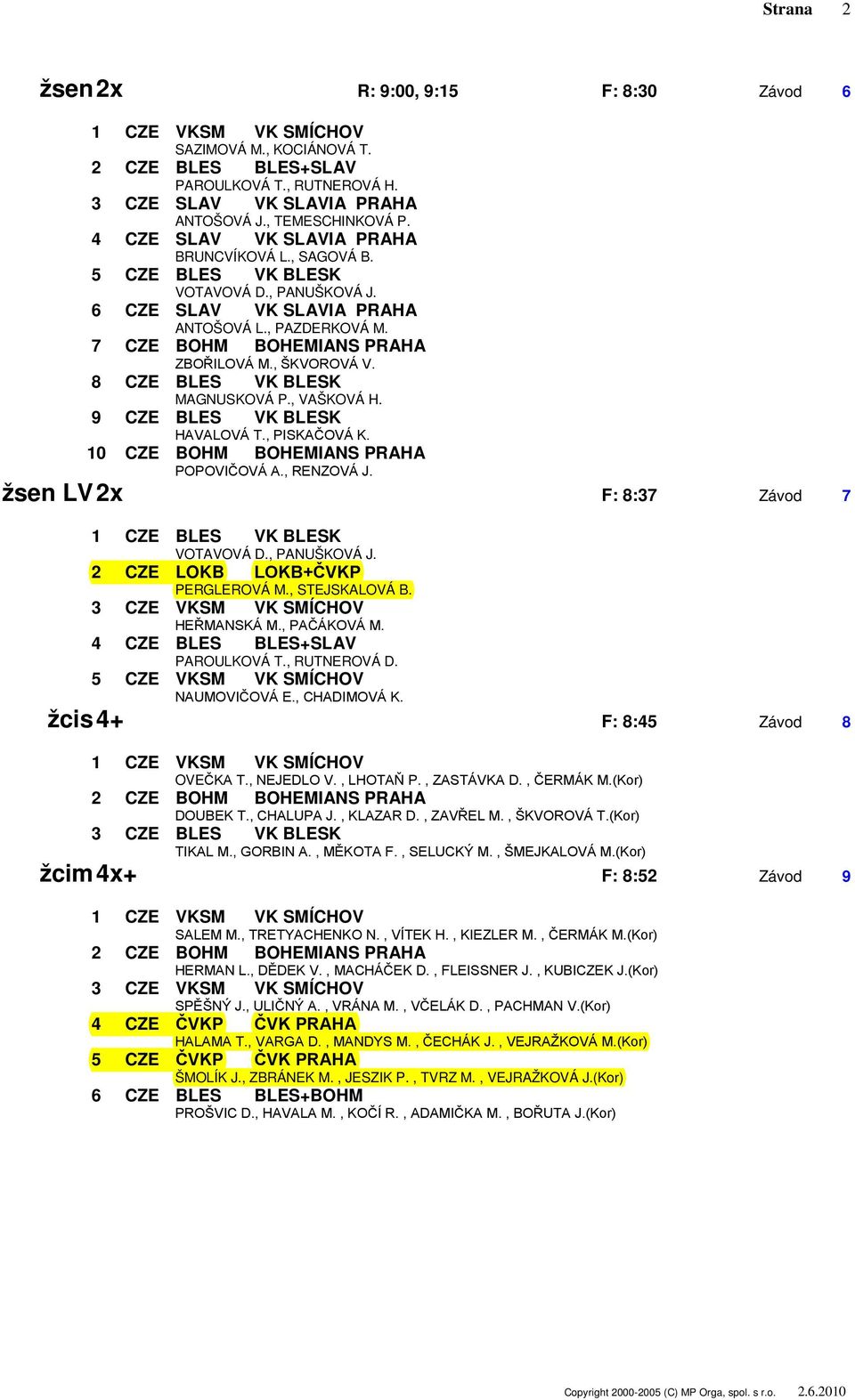 , ŠKVOROVÁ V. 8 CZE BLES VK BLESK MAGNUSKOVÁ P., VAŠKOVÁ H. 9 CZE BLES VK BLESK HAVALOVÁ T., PISKAČOVÁ K. 10 CZE BOHM BOHEMIANS PRAHA POPOVIČOVÁ A., RENZOVÁ J. žsen LV 2x F: 8:37 Závod 7 VOTAVOVÁ D.