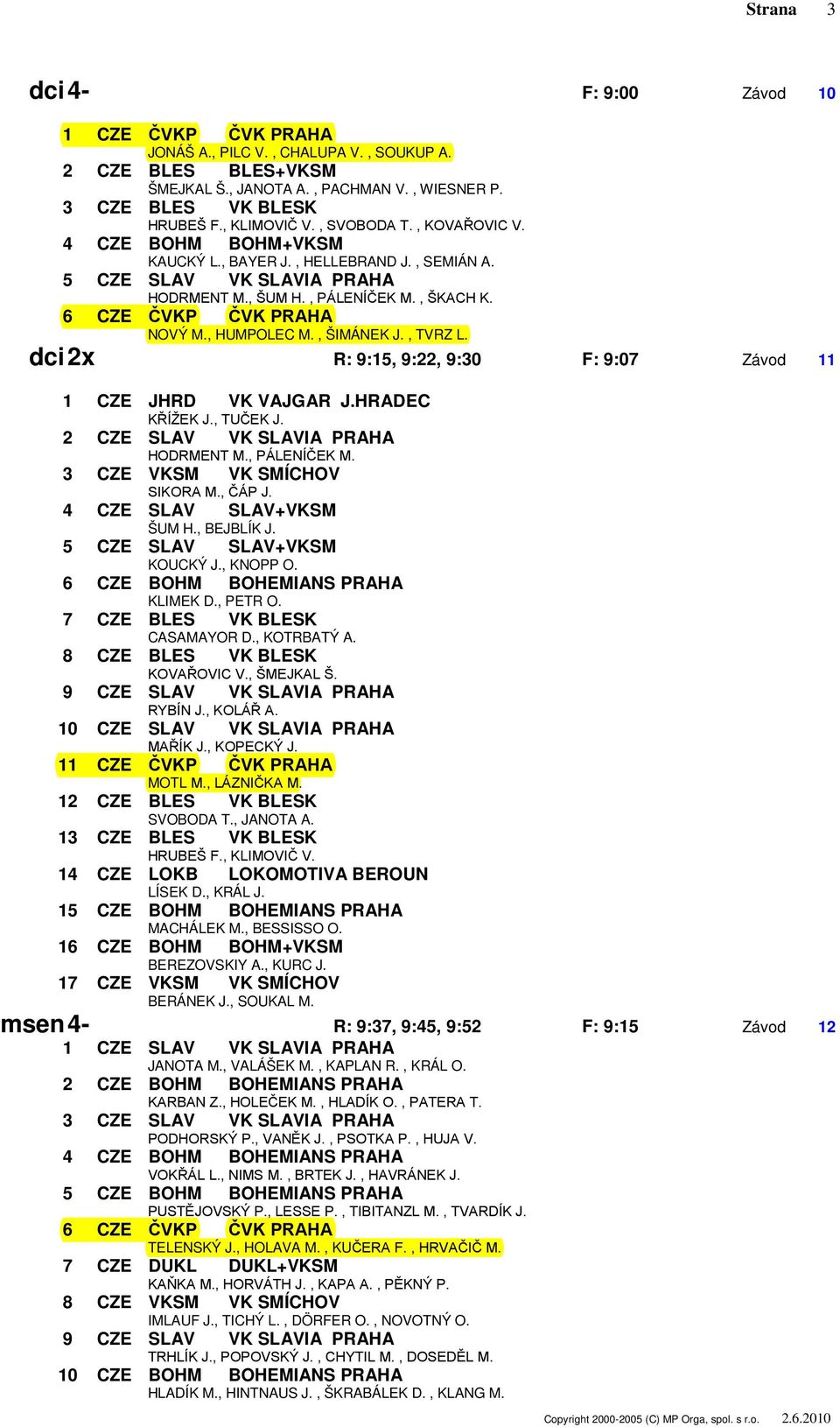 , ŠIMÁNEK J., TVRZ L. dci 2x R: 9:15, 9:22, 9:30 F: 9:07 Závod 11 1 CZE JHRD VK VAJGAR J.HRADEC KŘÍŽEK J., TUČEK J. 2 CZE SLAV VK SLAVIA PRAHA HODRMENT M., PÁLENÍČEK M. SIKORA M., ČÁP J.