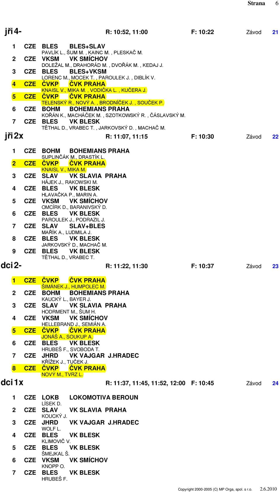 , MACHÁČEK M., SZOTKOWSKÝ R., ČÁSLAVSKÝ M. 7 CZE BLES VK BLESK TĚTHAL D., VRABEC T., JARKOVSKÝ D., MACHAČ M. jři 2x R: 11:07, 11:15 F: 10:30 Závod 22 1 CZE BOHM BOHEMIANS PRAHA SUPLINČÁK M.