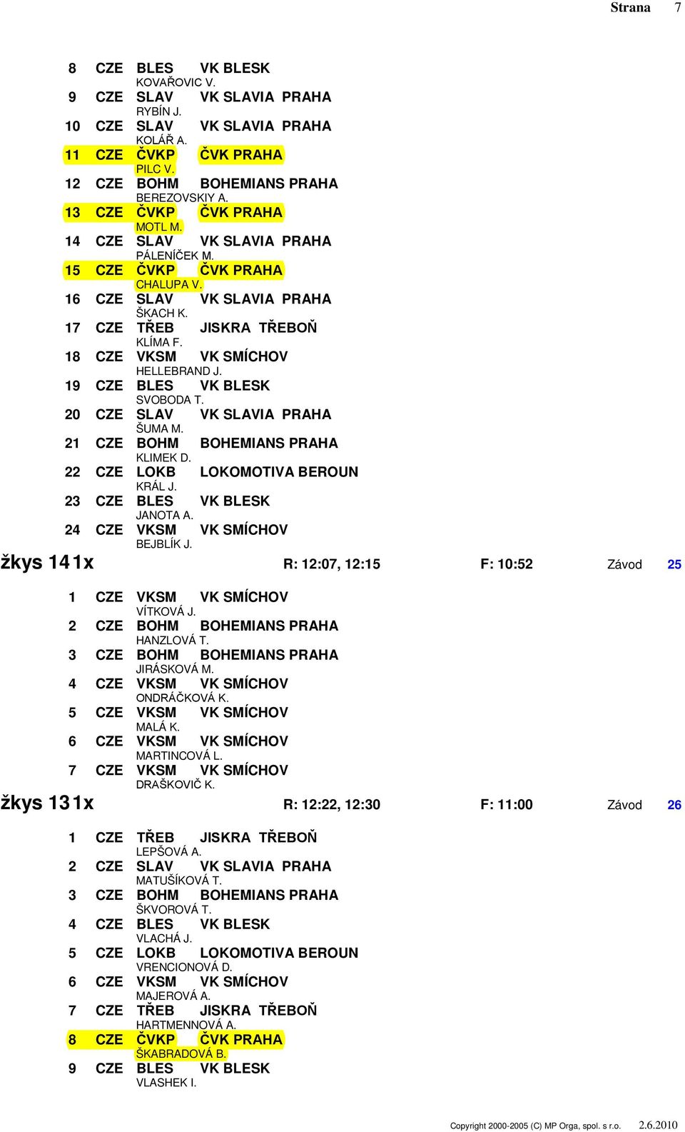 18 CZE VKSM VK SMÍCHOV HELLEBRAND J. 19 CZE BLES VK BLESK SVOBODA T. 20 CZE SLAV VK SLAVIA PRAHA ŠUMA M. 21 CZE BOHM BOHEMIANS PRAHA KLIMEK D. 22 CZE LOKB LOKOMOTIVA BEROUN KRÁL J. 2 JANOTA A.