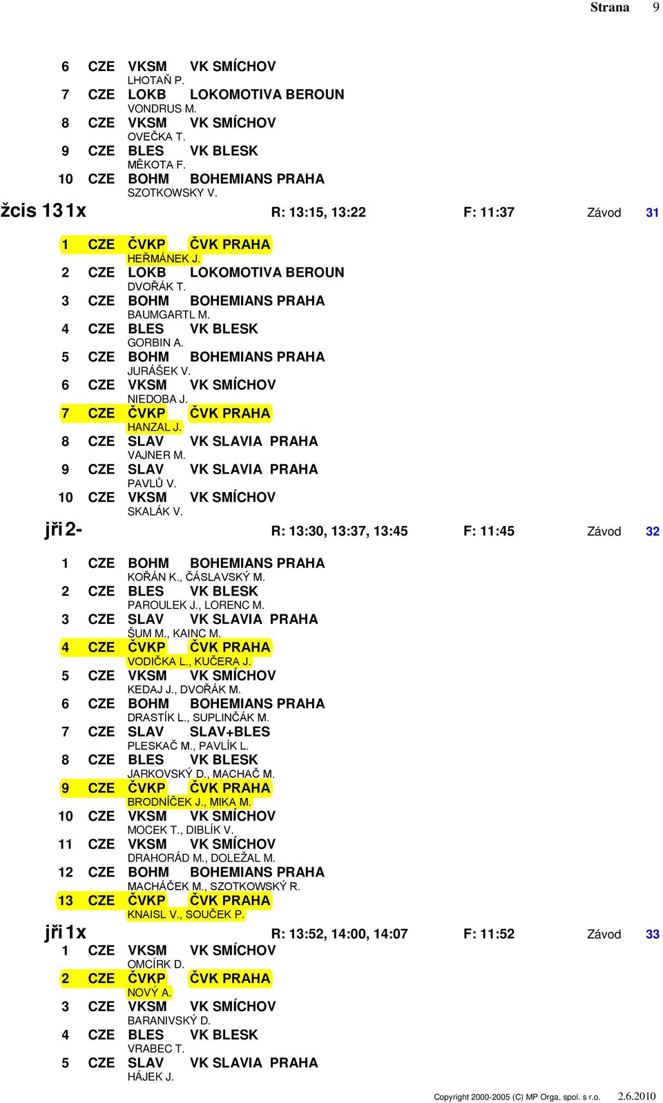 5 CZE BOHM BOHEMIANS PRAHA JURÁŠEK V. NIEDOBA J. 7 CZE ČVKP ČVK PRAHA HANZAL J. 8 CZE SLAV VK SLAVIA PRAHA VAJNER M. 9 CZE SLAV VK SLAVIA PRAHA PAVLŮ V. 10 CZE VKSM VK SMÍCHOV SKALÁK V.