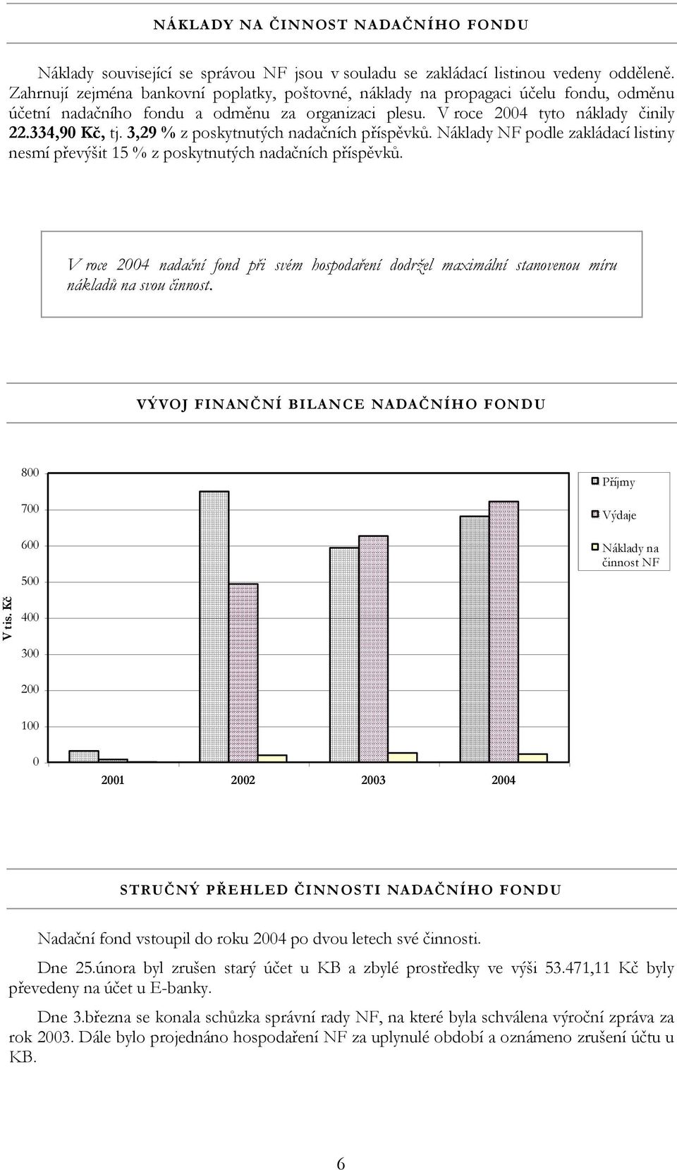 3,29 % z poskytnutých nadačních příspěvků. Náklady NF podle zakládací listiny nesmí převýšit 15 % z poskytnutých nadačních příspěvků.