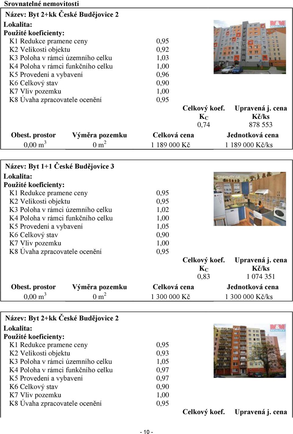 prostor Výměra pozemku Celková cena Jednotková cena 0,00 m 3 0 m 2 1 189 000 Kč 1 189 000 Kč/ks Název: Byt 1+1 České Budějovice 3 Lokalita: Použité koeficienty: K1 Redukce pramene ceny 0,95 K2