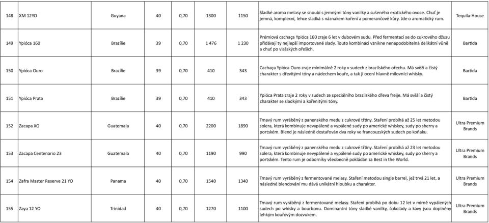 Touto kombinací vznikne nenapodobitelná delikátní vůně a chuť po vlašských ořeších. 150 Ypióca Ouro Brazílie 39 0,70 410 343 Cachaça Ypióca Ouro zraje minimálně 2 roky v sudech z brazilského ořechu.