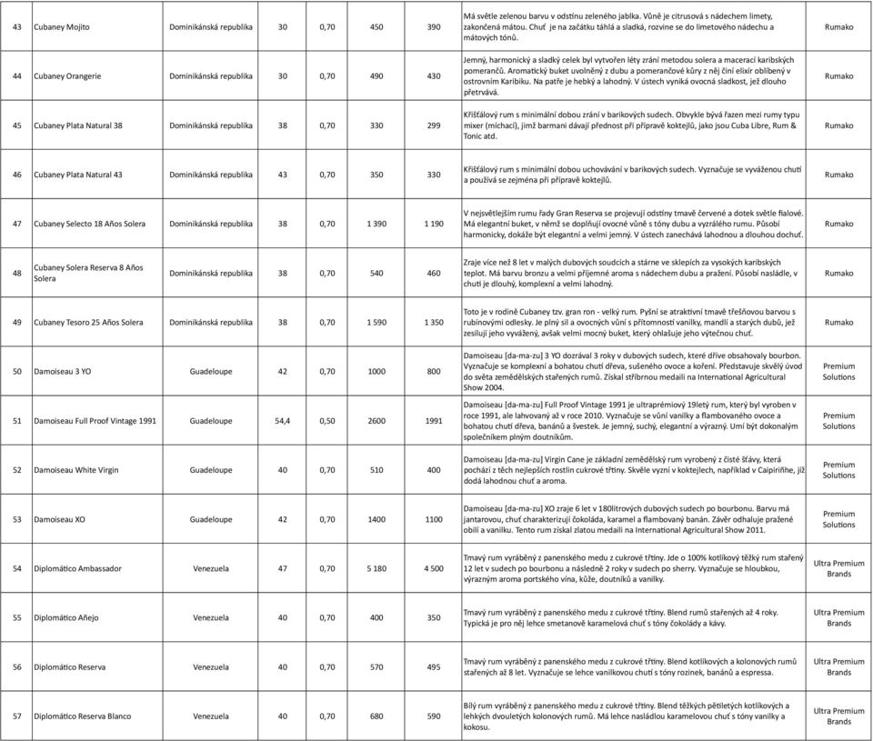 44 Cubaney Orangerie Dominikánská republika 30 0,70 490 430 Jemný, harmonický a sladký celek byl vytvořen léty zrání metodou solera a macerací karibských pomerančů.