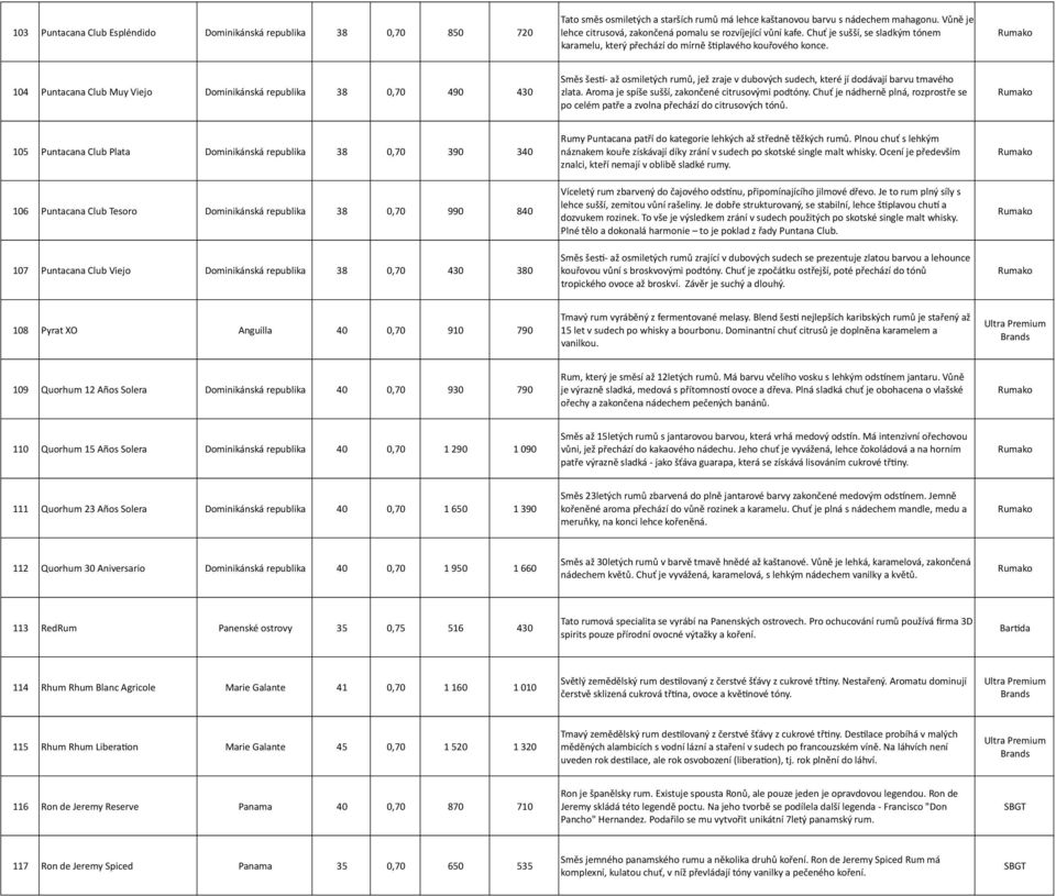 104 Puntacana Club Muy Viejo Dominikánská republika 38 0,70 490 430 Směs šest- až osmiletých rumů, jež zraje v dubových sudech, které jí dodávají barvu tmavého zlata.