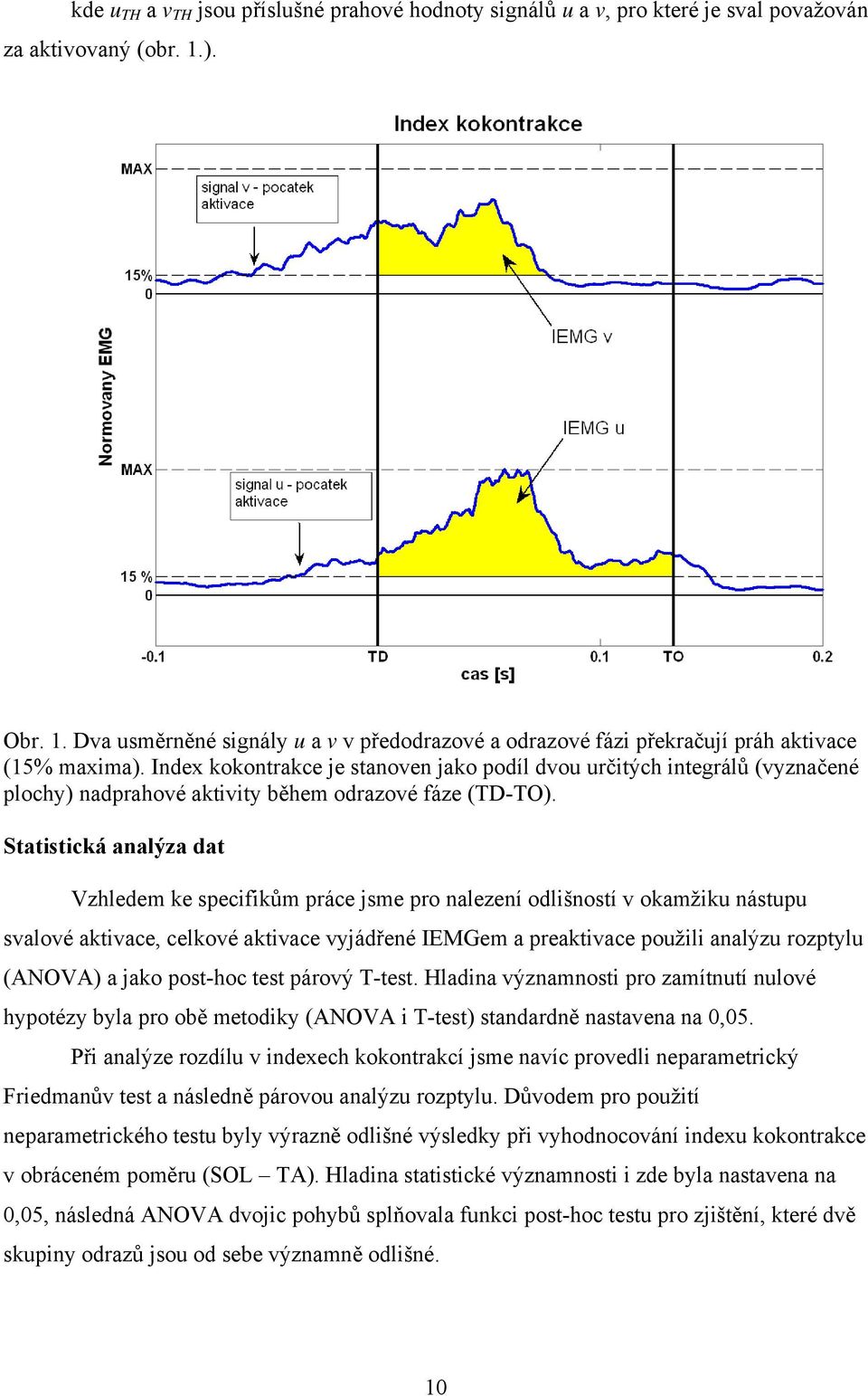 Index kokontrakce je stanoven jako podíl dvou určitých integrálů (vyznačené plochy) nadprahové aktivity během odrazové fáze (TD-TO).