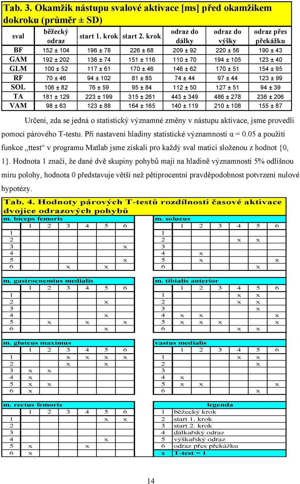 154 ± 95 RF 70 ± 46 94 ± 102 81 ± 85 74 ± 44 97 ± 44 123 ± 99 SOL 106 ± 82 76 ± 59 95 ± 84 112 ± 50 127 ± 51 94 ± 39 TA 181 ± 129 223 ± 199 315 ± 261 443 ± 349 486 ± 278 236 ± 206 VAM 98 ± 63 123 ±