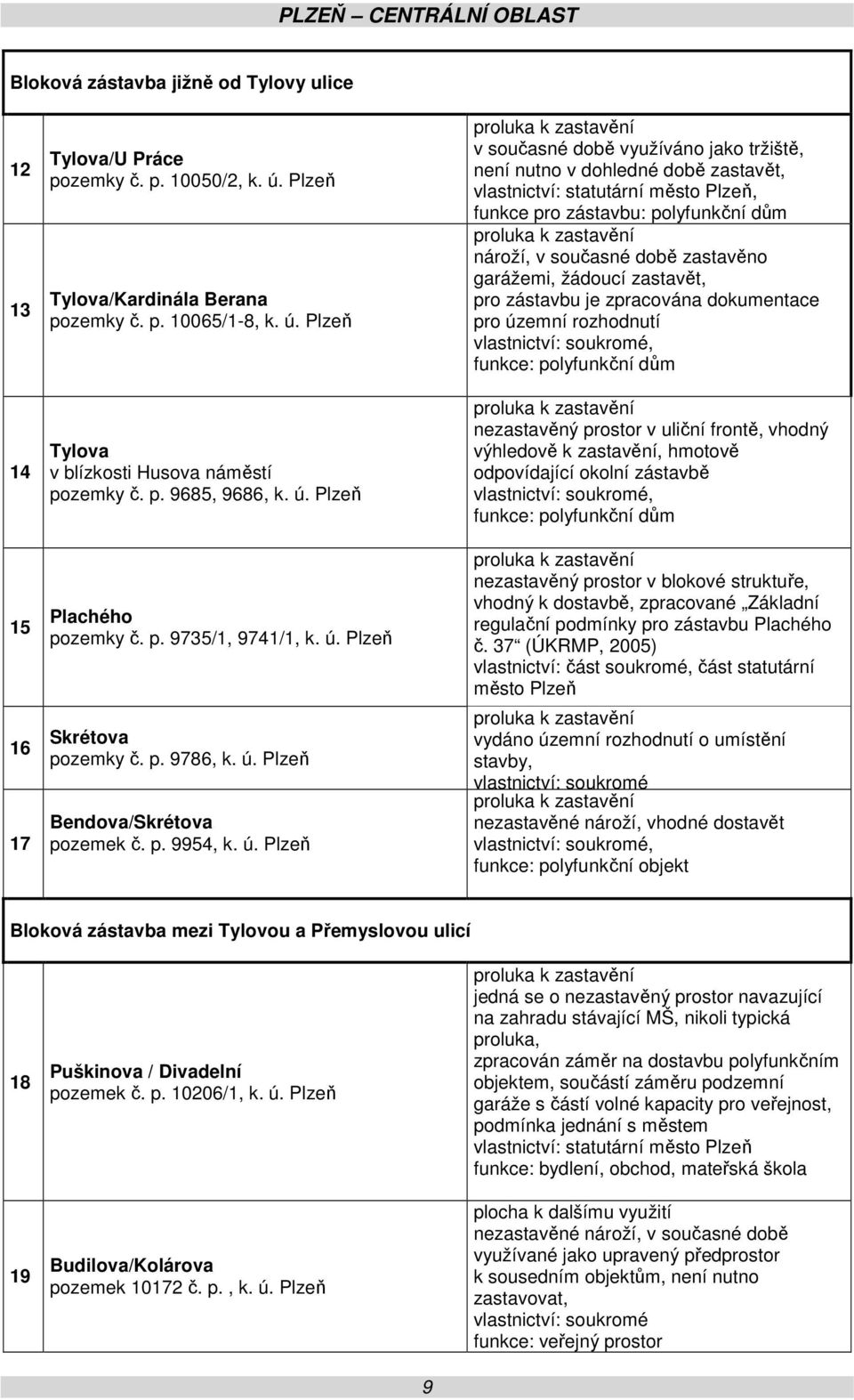 Plzeň Plachého pozemky č. p. 9735/1, 9741/1, k. ú.