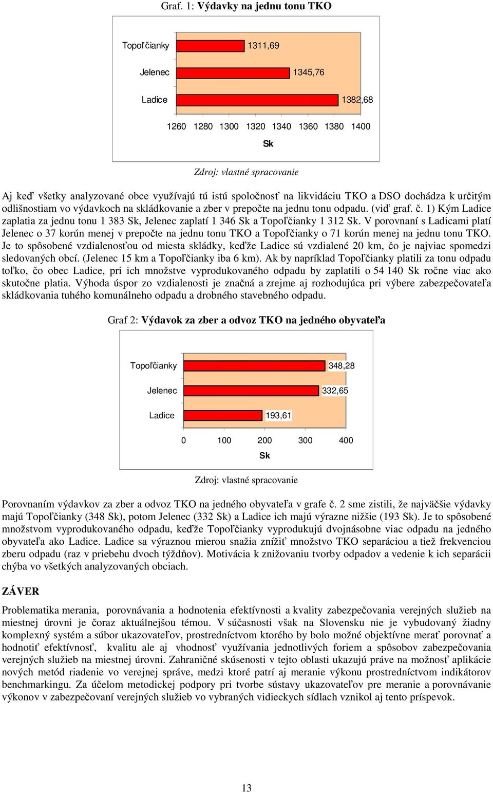 1) Kým Ladice zaplatia za jednu tonu 1 383 Sk, Jelenec zaplatí 1 346 Sk a Topoľčianky 1 312 Sk.