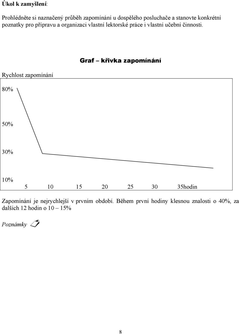 Rychlost zapomínání 80% Graf křivka zapomínání 50% 30% 10% 5 10 15 20 25 30 35hodin Zapomínání je