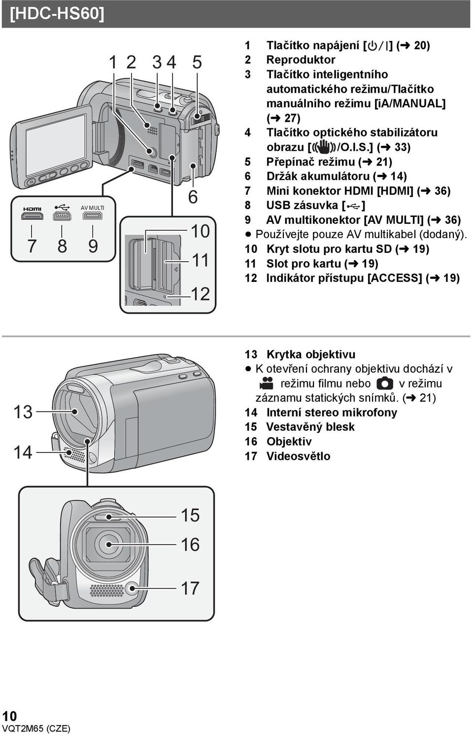 ] (l 33) 5 Přepínač režimu (l 21) 6 Držák akumulátoru (l 14) 7 Mini konektor HDMI [HDMI] (l 36) 8 USB zásuvka [ ] 9 AV multikonektor [AV MULTI] (l 36) Používejte pouze AV multikabel