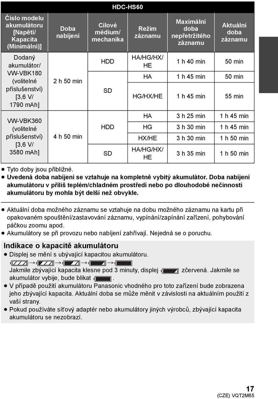 55min HA 3h25min 1h45min HG 3h30min 1h45min HX/HE 3h30min 1h50min HA/HG/HX/ HE 3h35min 1h50min Tyto doby jsou přibližné. Uvedená doba nabíjení se vztahuje na kompletně vybitý akumulátor.