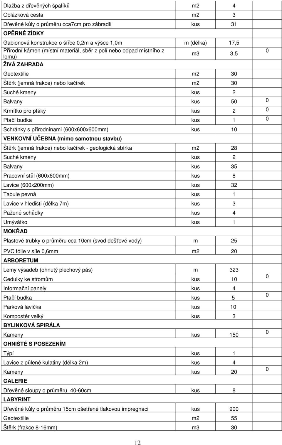 Ptačí budka kus 1 0 Schránky s přírodninami (600x600x600mm) kus 10 VENKOVNÍ UČEBNA (mimo samotnou stavbu) Štěrk (jemná frakce) nebo kačírek - geologická sbírka m2 28 Suché kmeny kus 2 Balvany kus 35