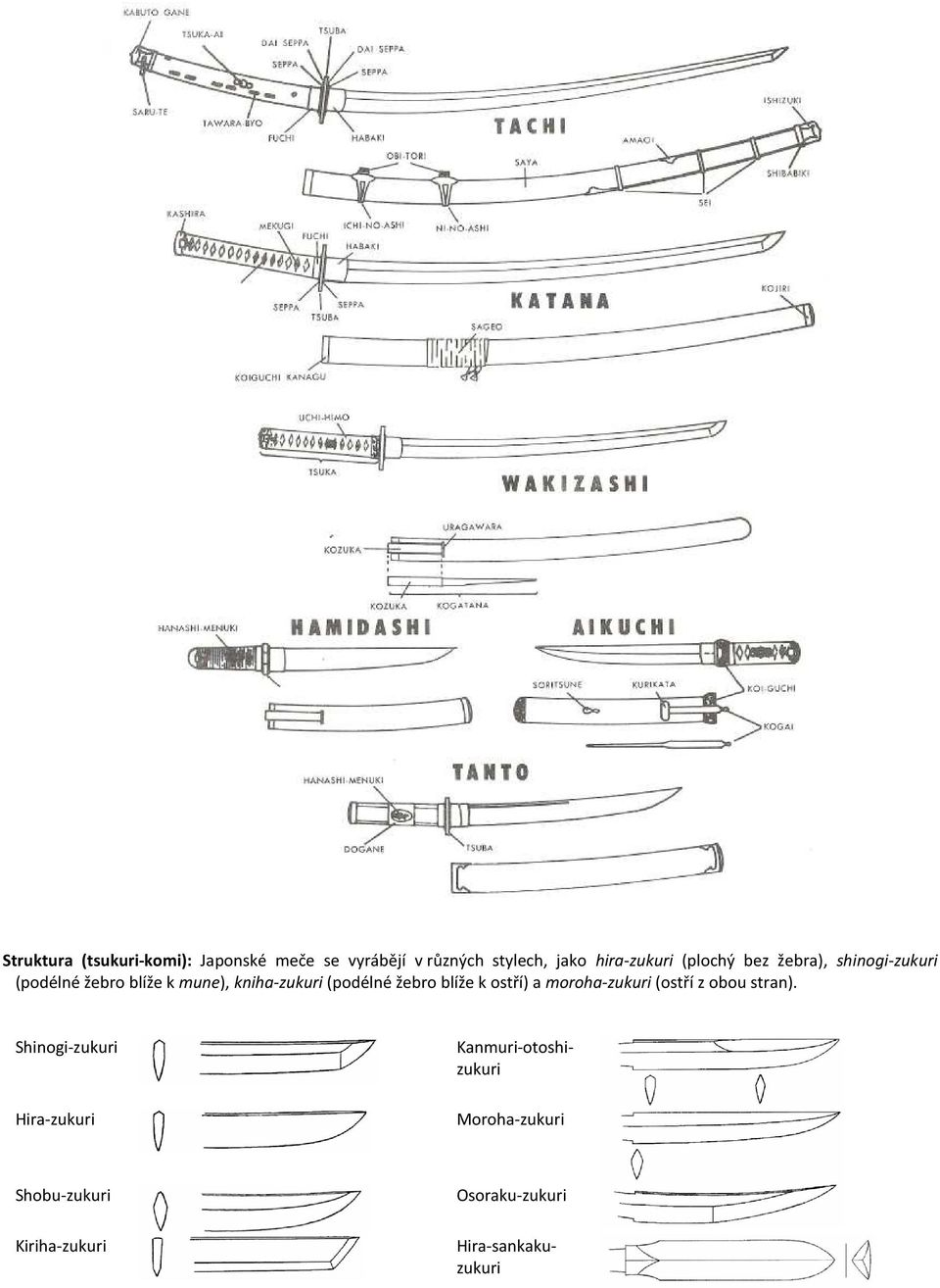 žebro blíže k ostří) a moroha-zukuri (ostří z obou stran).