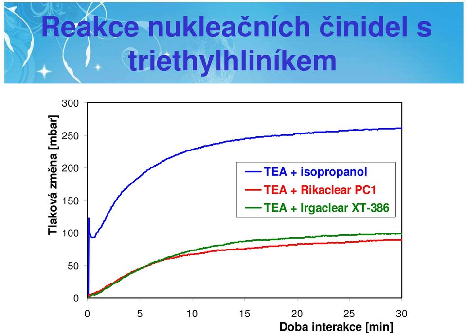 isopropanol TEA + Rikaclear PC1 TEA + Irgaclear