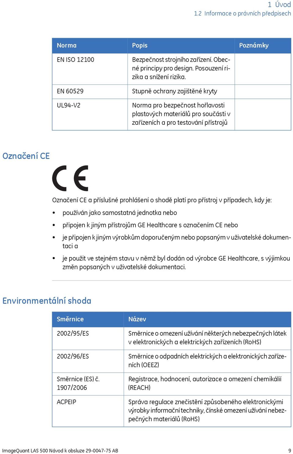 pro přístroj v případech, kdy je: používán jako samostatná jednotka nebo připojen k jiným přístrojům GE Healthcare s označením CE nebo je připojen k jiným výrobkům doporučeným nebo popsaným v