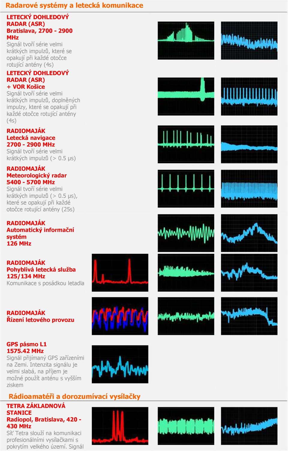 Signál tvoří série velmi krátkých impulzů (> 0.5 µs) RADIOMAJÁK Meteorologický radar 5400-5700 MHz Signál tvoří série velmi krátkých impulzů (> 0.