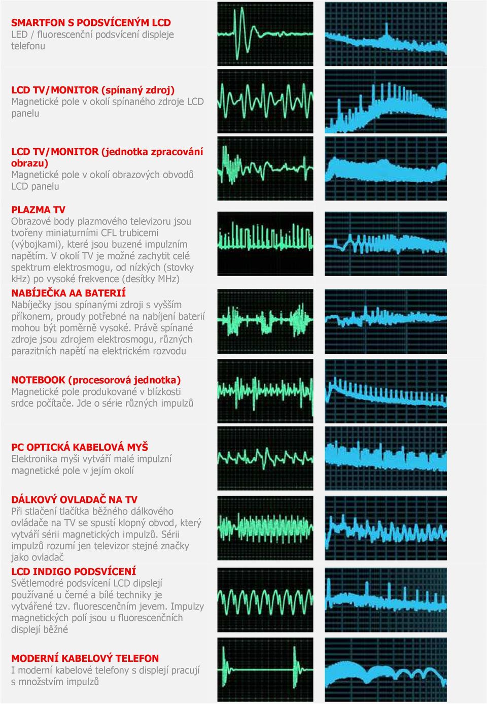 V okolí TV je možné zachytit celé spektrum elektrosmogu, od nízkých (stovky khz) po vysoké frekvence (desítky MHz) NABÍJEČKA AA BATERIÍ Nabíječky jsou spínanými zdroji s vyšším příkonem, proudy