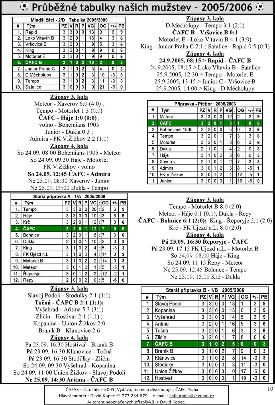 Tempo 3 1 0 2 3 :11-3 3 10. Satalice 3 0 0 3 0 :21-6 0 Meteor - Xaverov 6:0 (4:0) ; Tempo - Motorlet 1:3 (0:0) ČAFC - Háje 1:0 (0:0) ; volno - Bohemians 1905 Junior - Dukla 0:3 ; Admira - FK V.