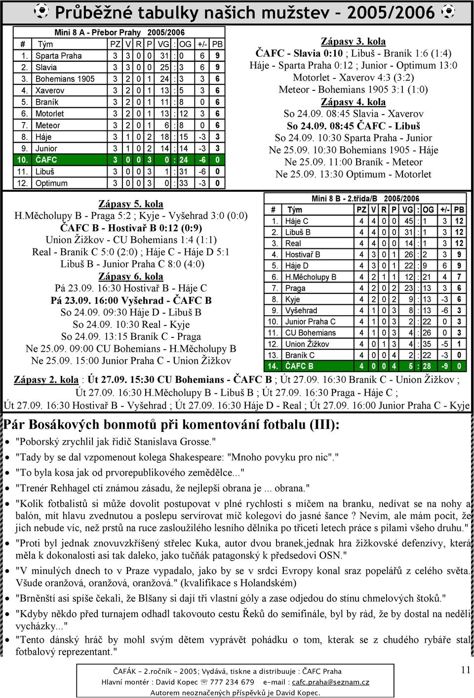 Libuš 3 0 0 3 1 :31-6 0 12. Optimum 3 0 0 3 0 :33-3 0 Zápasy 5. kola H.