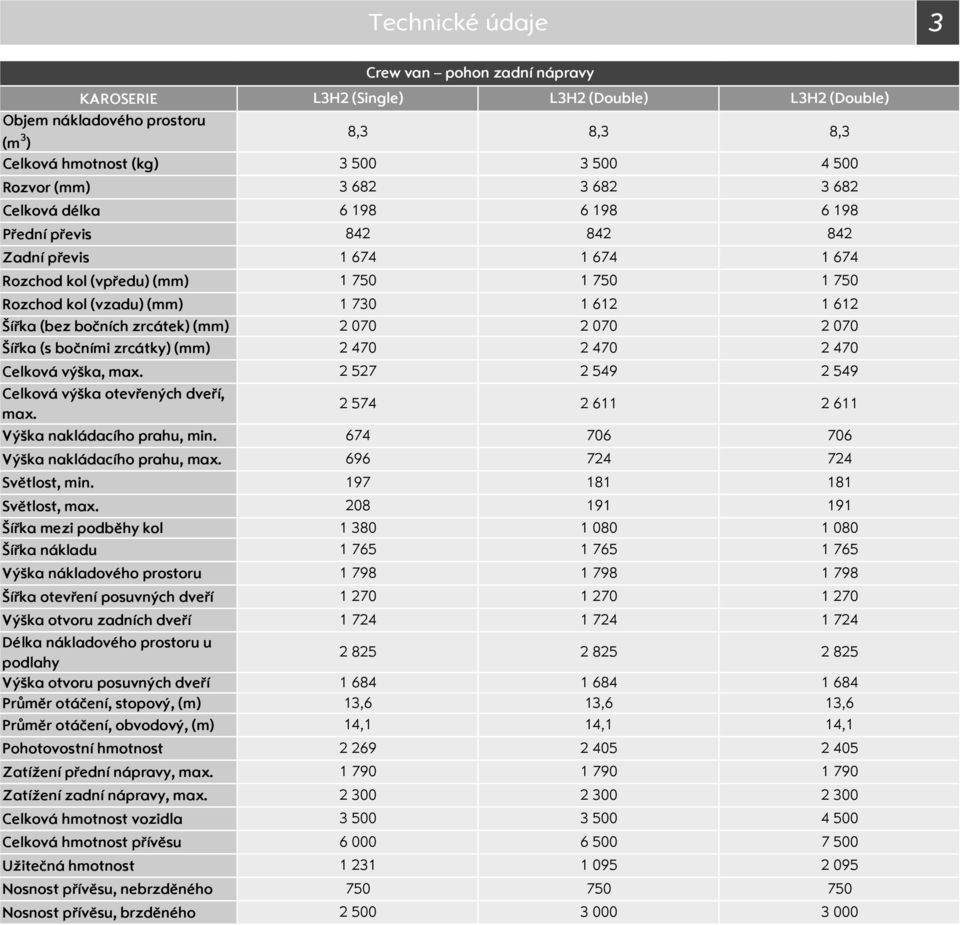 Šířka (s bočními zrcátky) (mm) 1 73 2 7 2 47 1 612 2 7 2 47 1 612 2 7 2 47 Celková výška, max. 2 527 2 549 2 549 Celková výška otevřených dveří, max. Výška nakládacího prahu, min.