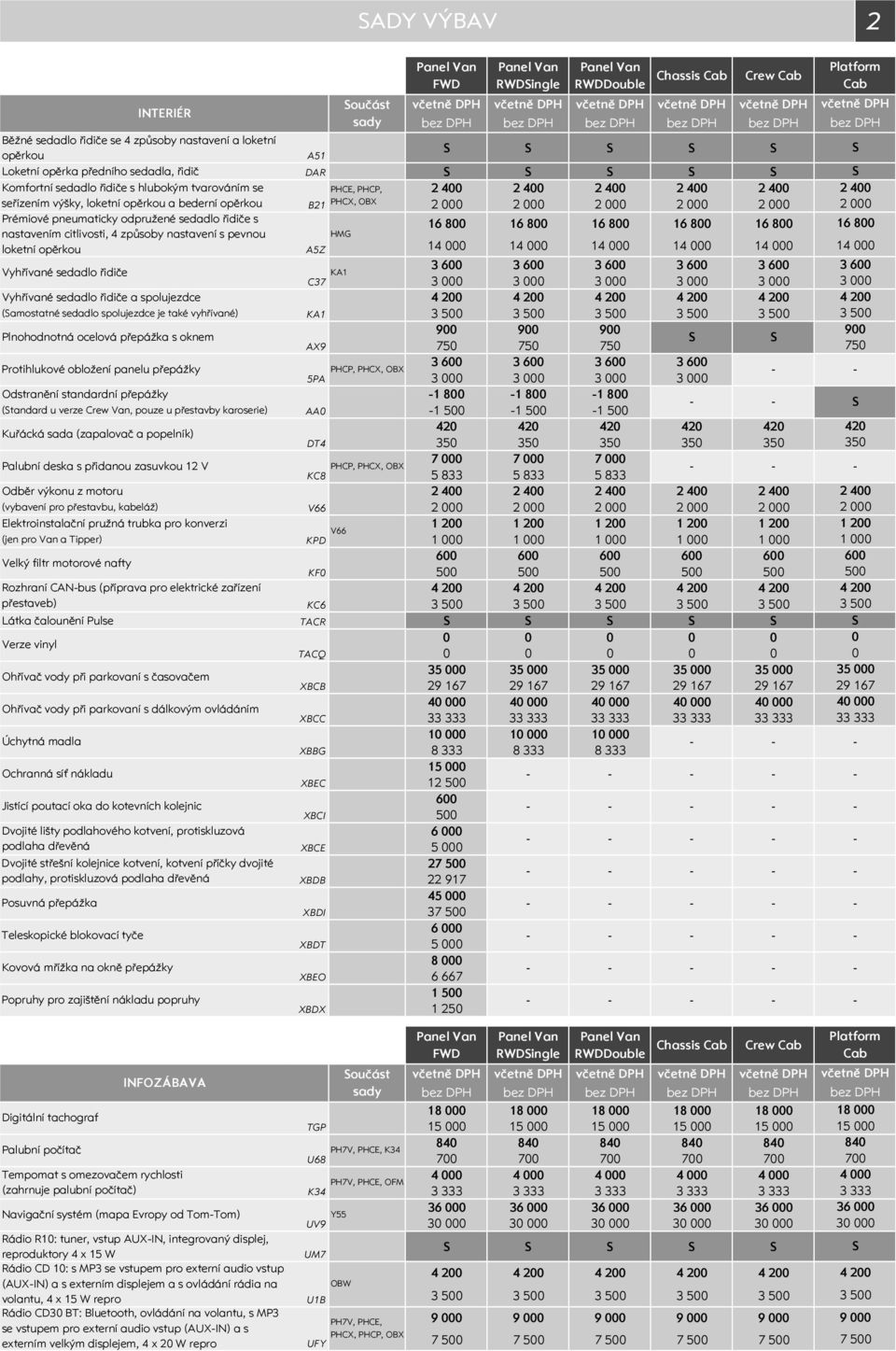 16 8 nastavením citlivosti, 4 způsoby nastavení s pevnou HMG loketní opěrkou A5Z 14 14 14 14 14 14 Vyhřívané sedadlo řidiče C37 KA1 3 6 3 6 3 6 3 6 3 6 3 6 3 3 3 3 3 3 Vyhřívané sedadlo řidiče a