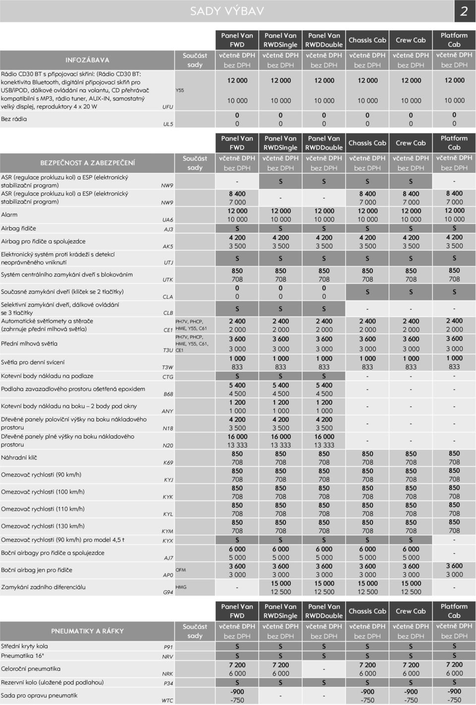 oučást sady AR (regulace prokluzu kol) a EP (elektronický stabilizační program) NW9 AR (regulace prokluzu kol) a EP (elektronický 8 4 8 4 8 4 8 4 stabilizační program) NW9 7 7 7 7 Alarm 12 12 12 12