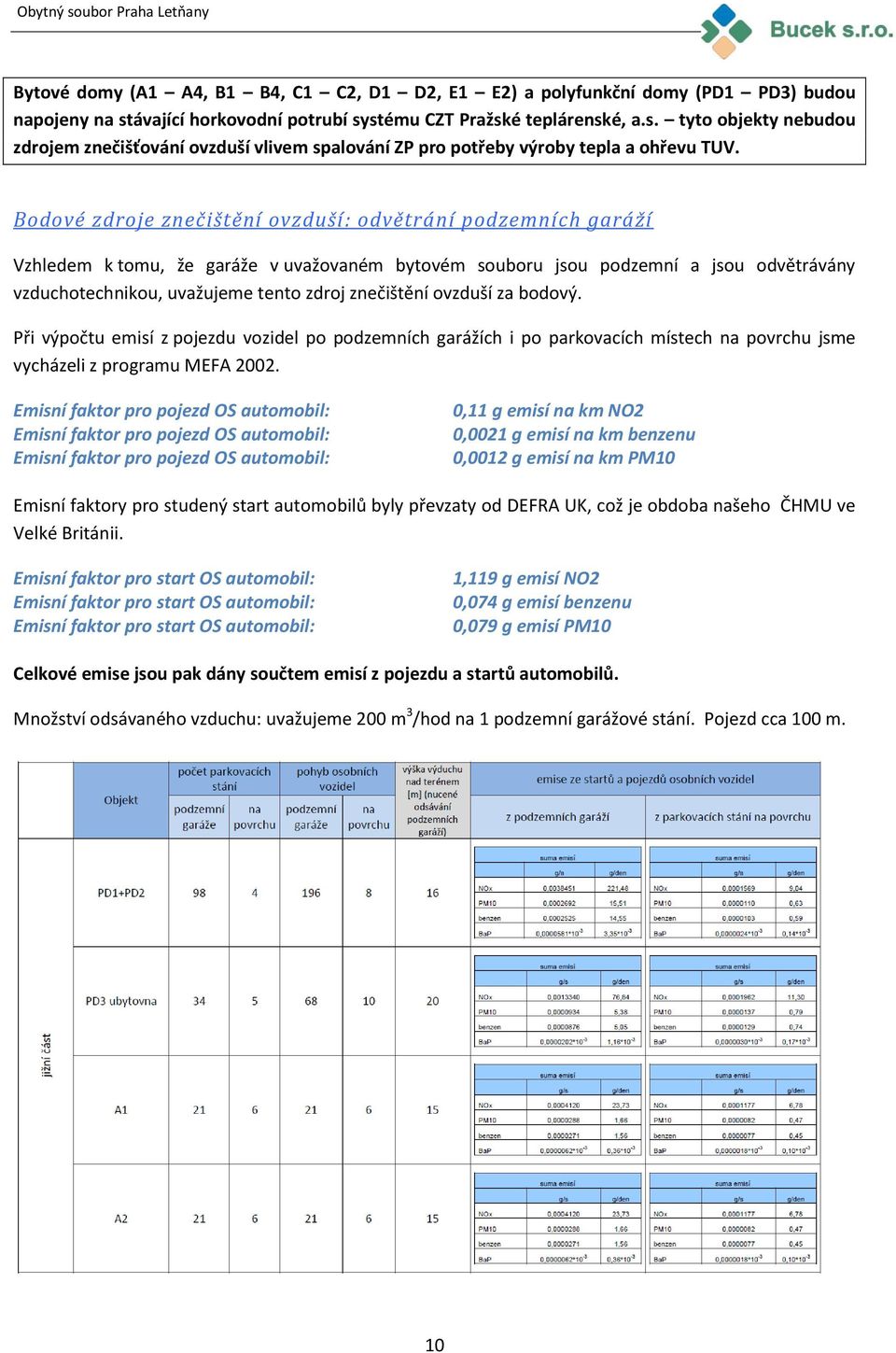 Bodové zdroje znečištění ovzduší: odvětrání podzemních garáží Vzhledem k tomu, že garáže v uvažovaném bytovém souboru jsou podzemní a jsou odvětrávány vzduchotechnikou, uvažujeme tento zdroj