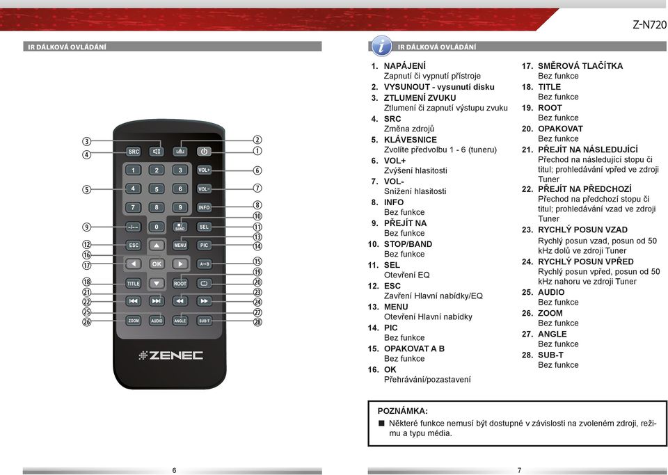 PŘEJÍT NA Bez funkce 10. STOP/BAND Bez funkce 11. SEL Otevření EQ 12. ESC Zavření Hlavní nabídky/eq 13. MENU Otevření Hlavní nabídky 14. PIC Bez funkce 15. OPAKOVAT A B Bez funkce 16.