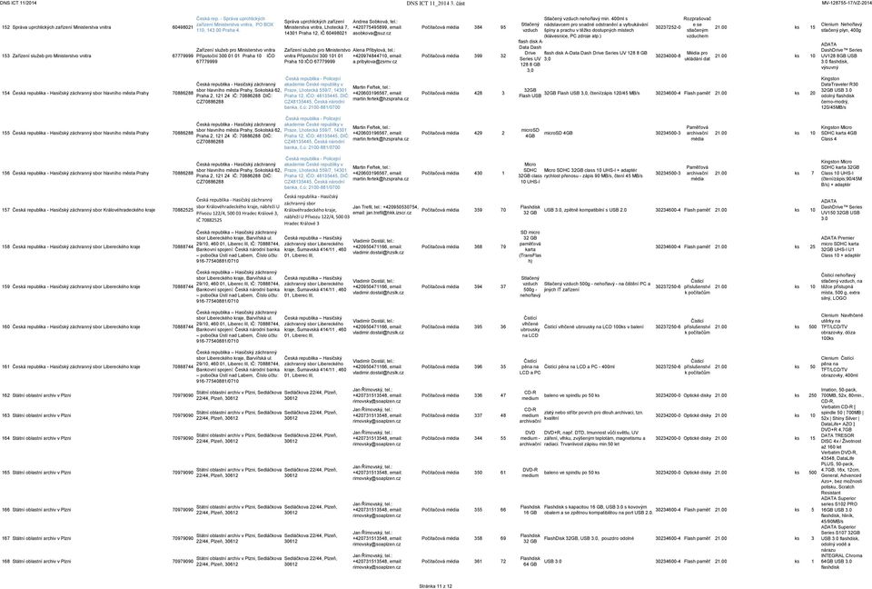 zařízení Ministerstva vnitra, Lhotecká 7, 14301 Praha 12, IČ 60498021 Zařízení služeb pro Ministerstvo vnitra Přípotoční 300 101 01 Praha 10 IČO 67779999 Andrea Sobková, tel.