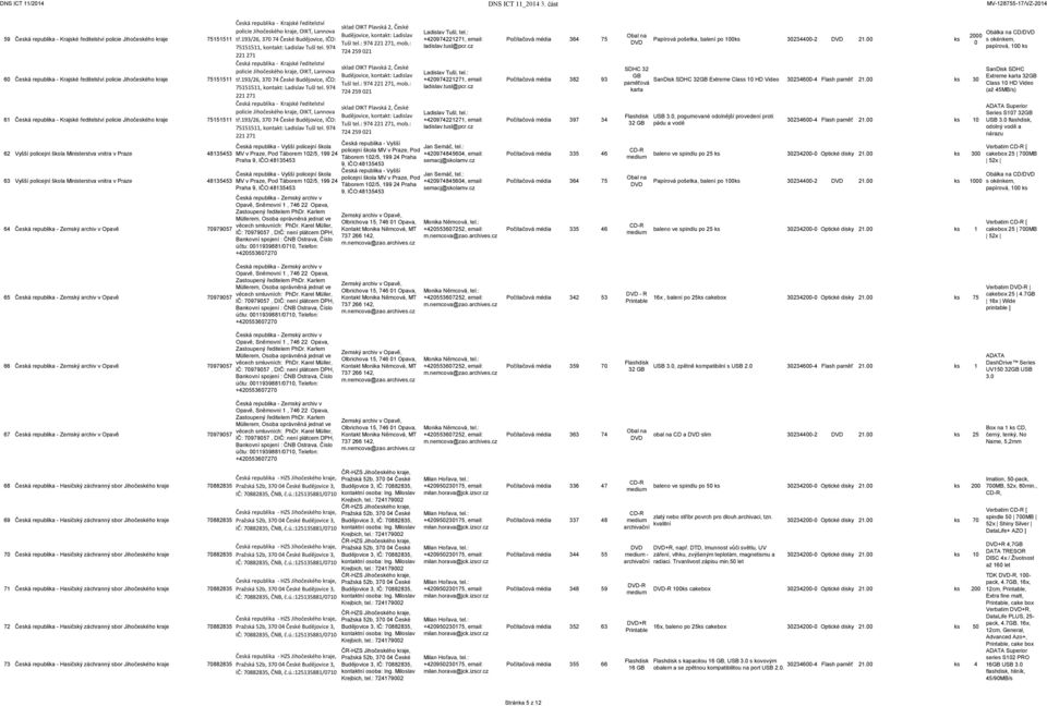 : 61 policie Jihočeského kraje 75151511 62 Vyšší policejní škola Ministerstva vnitra v Praze 48135453 63 Vyšší policejní škola Ministerstva vnitra v Praze 48135453 64 Česká republika - Zemský archiv