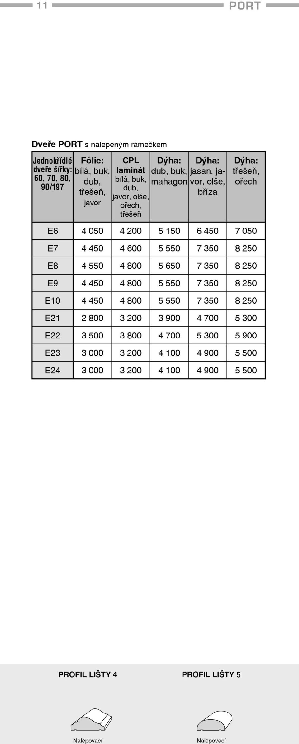 E9 4 450 4 800 5 550 7 350 8 250 E10 4 450 4 800 5 550 7 350 8 250 E21 2 800 3 200 3 900 4 700 5 300 E22 3 500 3 800 4 700 5