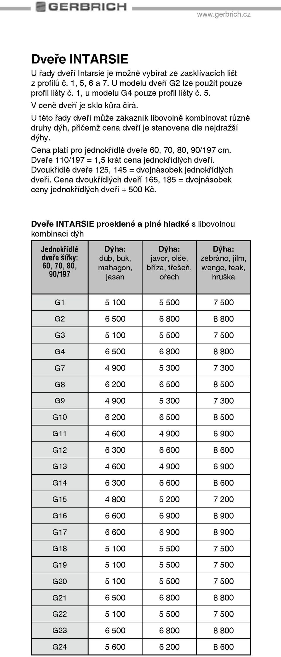 Cena platí pro jednokøídlé dveøe cm. Dveøe 110/197 = 1,5 krát cena jednokøídlých dveøí. Dvoukøídlé dveøe 125, 145 = dvojnásobek jednokøídlých dveøí.