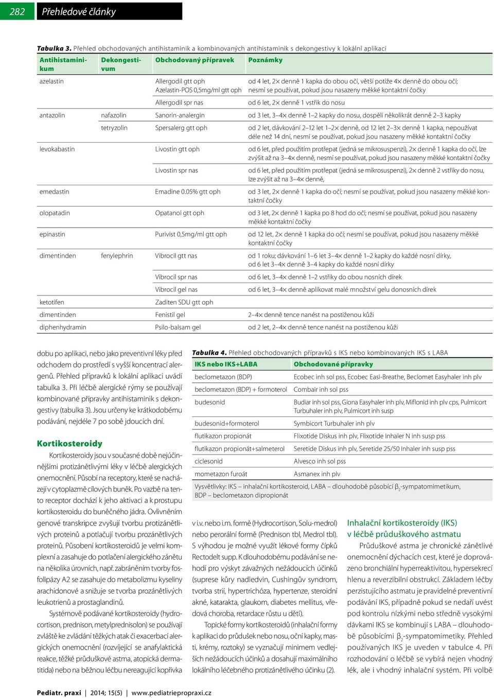 0,5mg/ml gtt oph Allergodil spr nas Poznámky od 4 let, 2 denně 1 kapka do obou očí, větší potíže 4 denně do obou očí; nesmí se používat, pokud jsou nasazeny měkké kontaktní čočky od 6 let, 2 denně 1