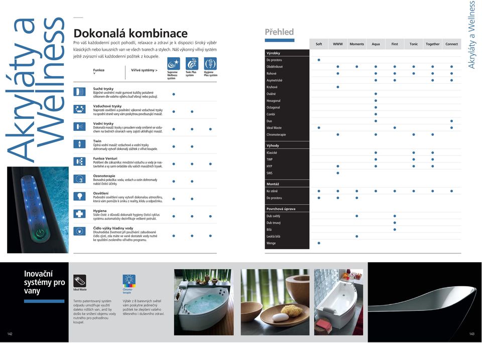 Funkce Vířivé systémy > > Suché trysky Báječné uvolnění: malé gumové kuličky potažené silikonem dle vašeho výběru buď vibrují nebo pulzují.