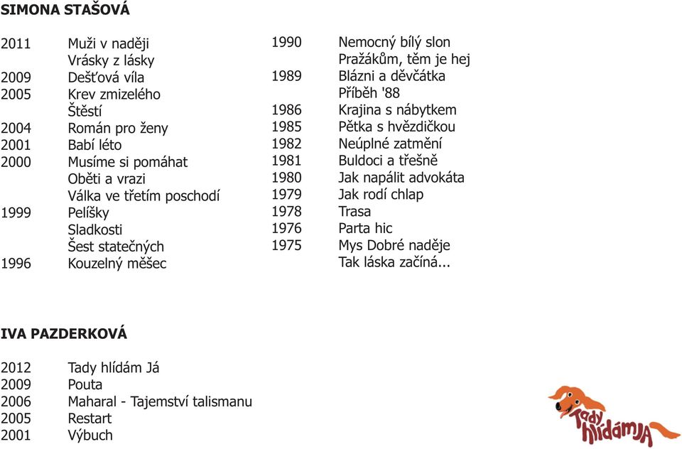 Příběh '88 1986 Krajina s nábytkem 1985 Pětka s hvězdičkou 1982 Neúplné zatmění 1981 Buldoci a třešně 1980 Jak napálit advokáta 1979 Jak rodí chlap 1978 Trasa