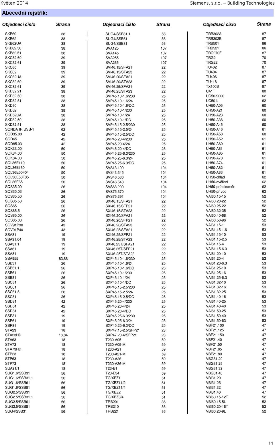 61 39 SVA265 107 TRG22 70 SKC60 39 SVI46.15/SFA21 22 TU402 87 SKC62 39 SVI46.15/STA23 22 TU404 87 SKC62UA 39 SVI46.20/SFA21 22 TU406 87 SKC82.60 39 SVI46.20/STA23 22 TU418 87 SKC82.61 39 SVI46.