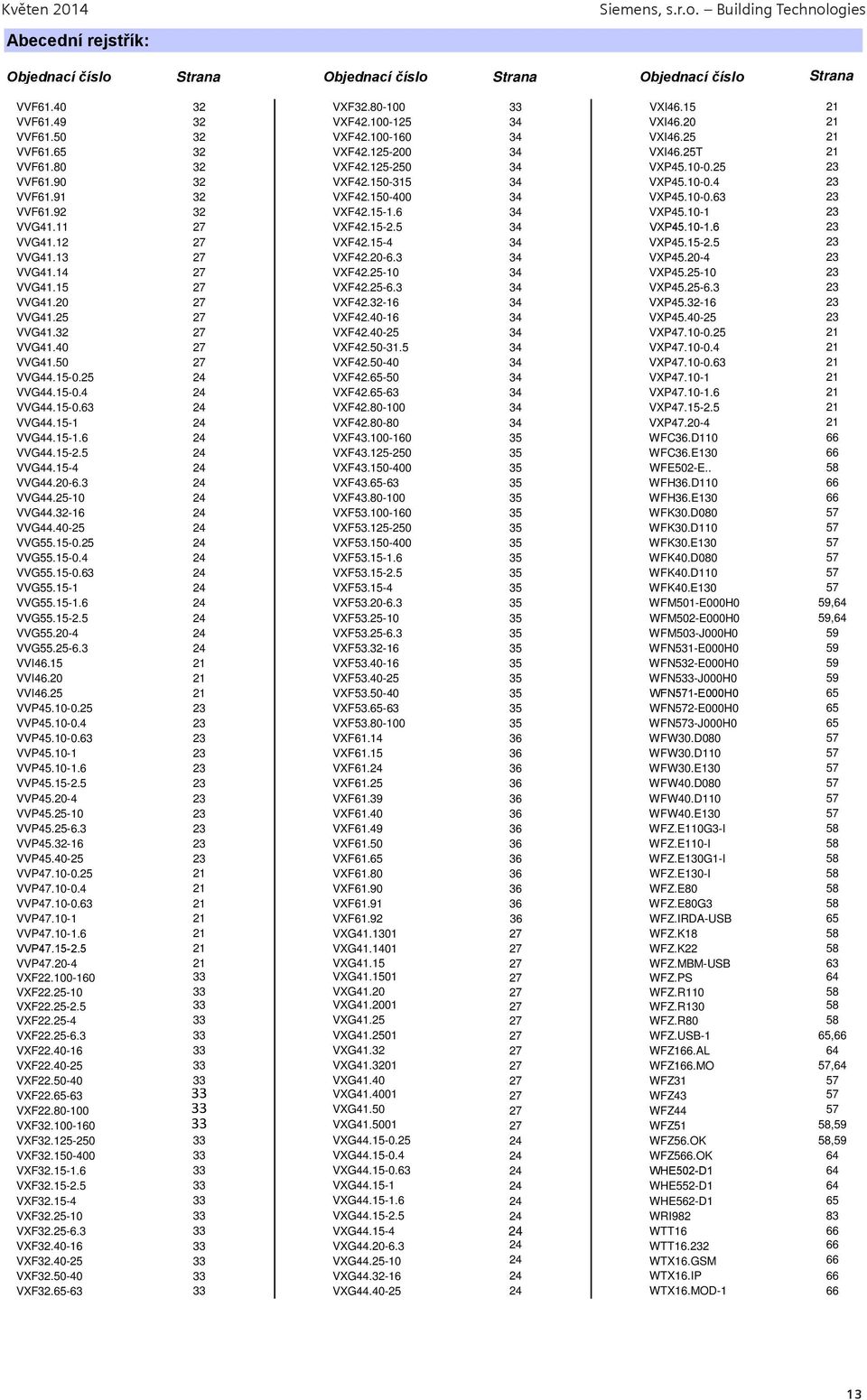 91 32 VXF42.150-400 34 VXP45.10-0.63 23 VVF61.92 32 VXF42.15-1.6 34 VXP45.10-1 23 VVG41.11 27 VXF42.15-2.5 34 VXP45.10-1.6 23 VVG41.12 27 VXF42.15-4 34 VXP45.15-2.5 23 VVG41.13 27 VXF42.20-6.