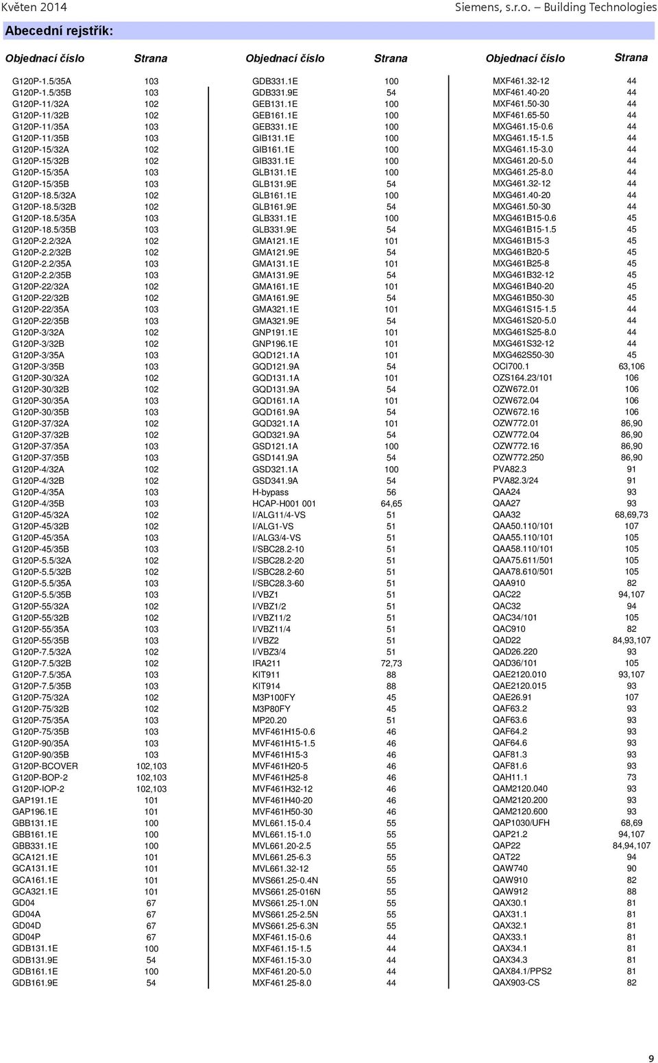 6 44 G120P-11/35B 103 GIB131.1E 100 MXG461.15-1.5 44 G120P-15/32A 102 GIB161.1E 100 MXG461.15-3.0 44 G120P-15/32B 102 GIB331.1E 100 MXG461.20-5.0 44 G120P-15/35A 103 GLB131.1E 100 MXG461.25-8.