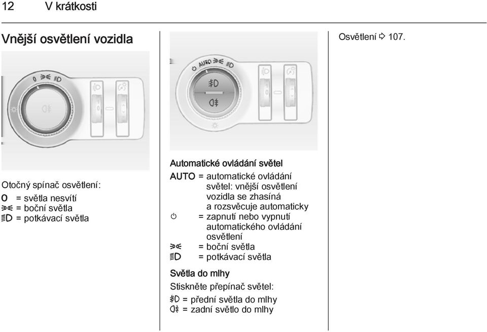 AUTO = automatické ovládání světel: vnější osvětlení vozidla se zhasíná a rozsvěcuje automaticky m = zapnutí