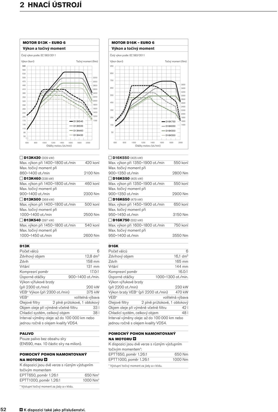 Max. výkon při 50 1900 ot./min 900 50 ot./min 550 koní Nm Max. výkon při 50 1900 ot./min 900 50 ot./min 550 koní 2900 Nm D16K650 (479 kw) 500 koní 2500 Nm DK540 (397 kw) Max. výkon při 1450 1900 ot.